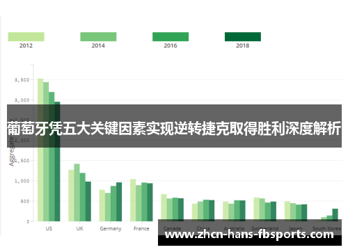 葡萄牙凭五大关键因素实现逆转捷克取得胜利深度解析