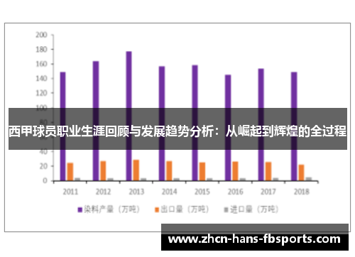 西甲球员职业生涯回顾与发展趋势分析：从崛起到辉煌的全过程
