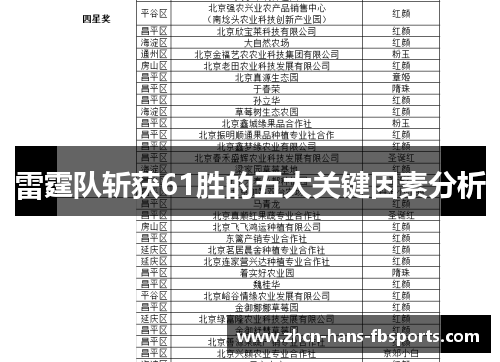 雷霆队斩获61胜的五大关键因素分析