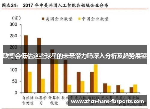 联盟会低估这些球星的未来潜力吗深入分析及趋势展望