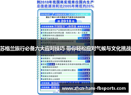 苏格兰旅行必备六大应对技巧 带你轻松应对气候与文化挑战