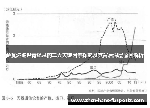 萨瓦达破世青纪录的三大关键因素探究及其背后深层原因解析